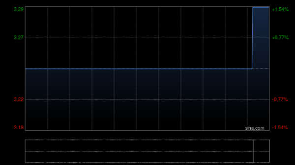 亚洲策略科技拟折让约18.2%配售最多500万股 净筹约870万港元