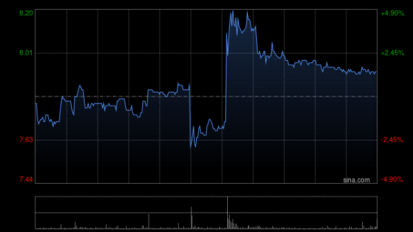 中升控股发布年度业绩 收入总额1644.03亿元毛利总额88.38亿元