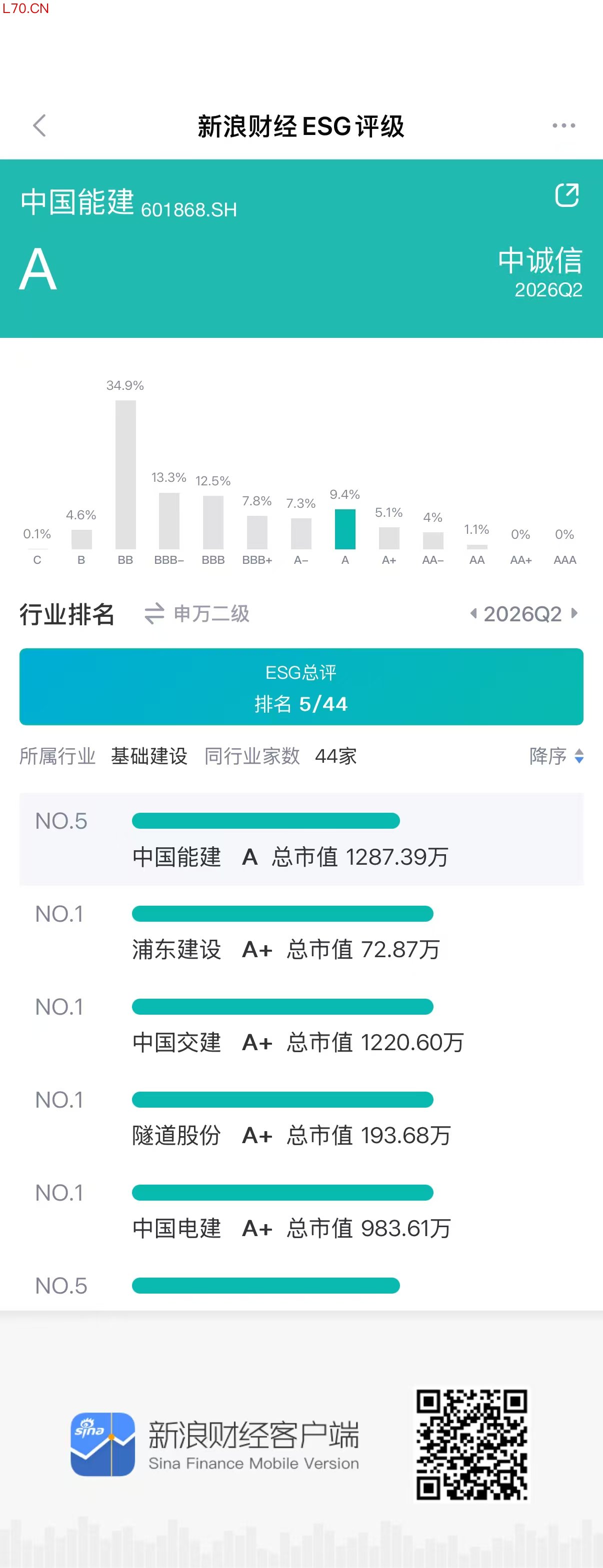 来源：新浪财经ESG评级免费查询平台