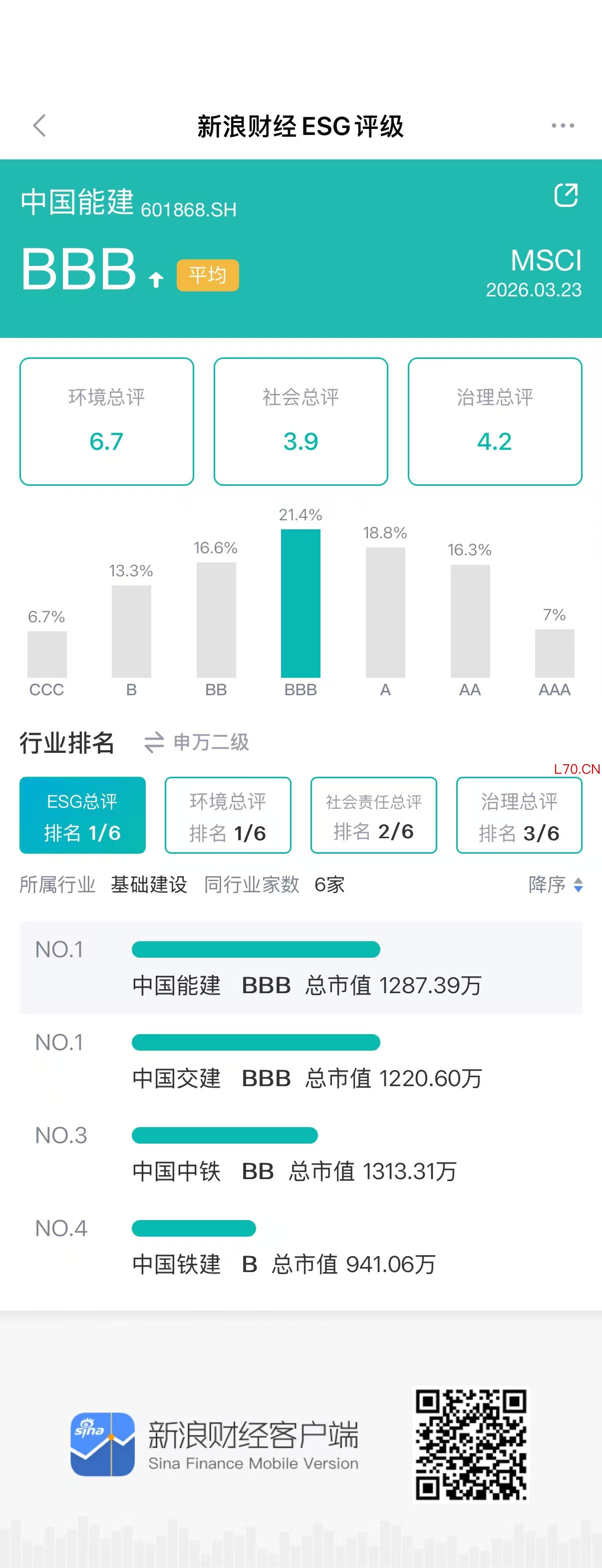来源：新浪财经ESG评级免费查询平台