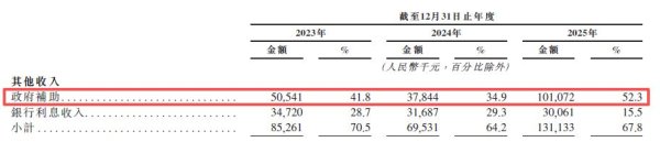 圣邦股份递表港交所：报告期内大额理财与分红并行，前五大供应商采购占比超90%